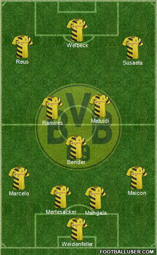 Borussia Dortmund Formation 2015