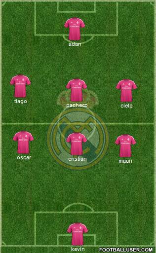 Real Madrid C.F. Formation 2015