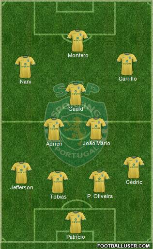 Sporting Clube de Portugal - SAD Formation 2015