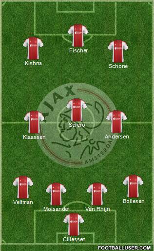 AFC Ajax Formation 2015