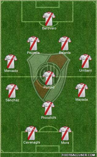 River Plate Formation 2015