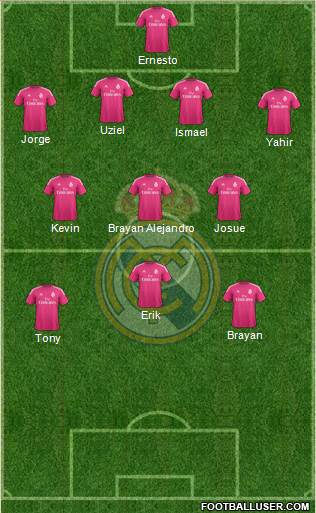 Real Madrid C.F. Formation 2015