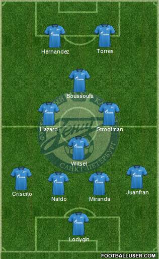 Zenit St. Petersburg Formation 2015