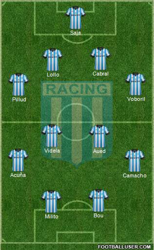 Racing Club Formation 2015