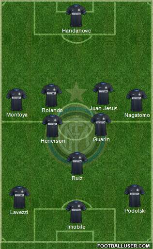 F.C. Internazionale Formation 2015