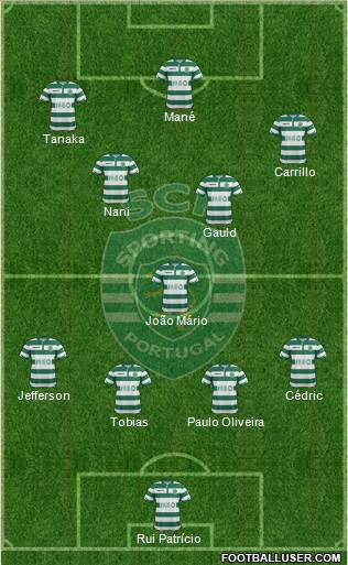 Sporting Clube de Portugal - SAD Formation 2015