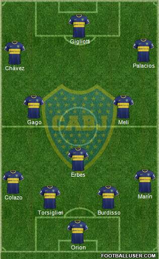 Boca Juniors Formation 2015