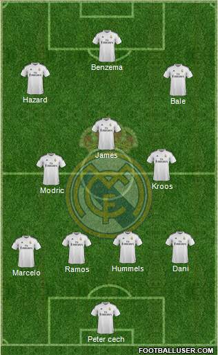 Real Madrid C.F. Formation 2015