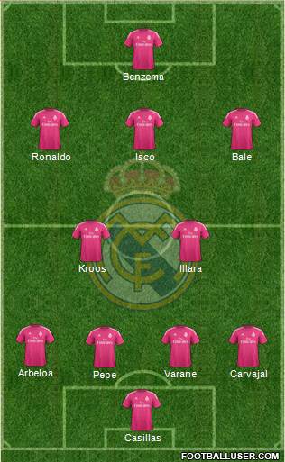 Real Madrid C.F. Formation 2015