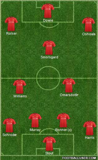 Liverpool Formation 2015
