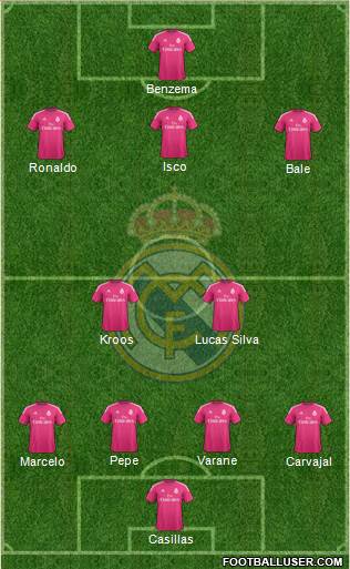 Real Madrid C.F. Formation 2015