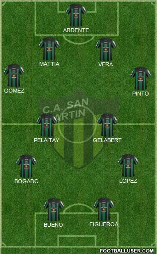 San Martín de San Juan Formation 2015