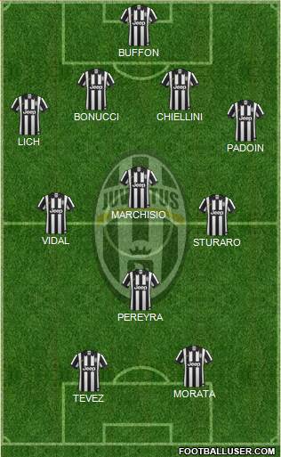 Juventus Formation 2015