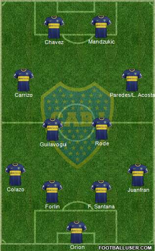 Boca Juniors Formation 2015