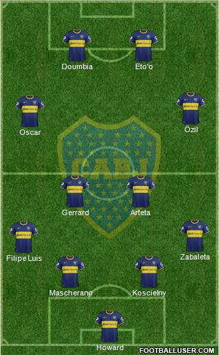 Boca Juniors Formation 2015