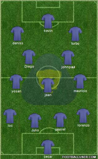 Club de Fútbol Universidad Formation 2015