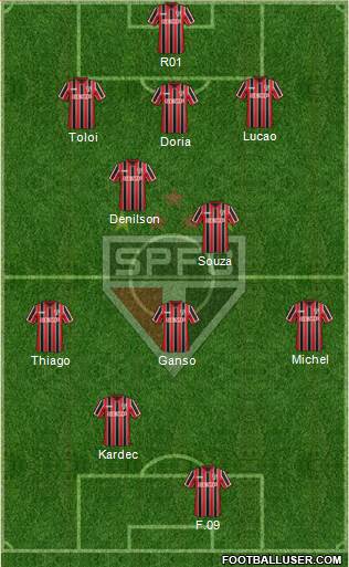 São Paulo FC Formation 2015
