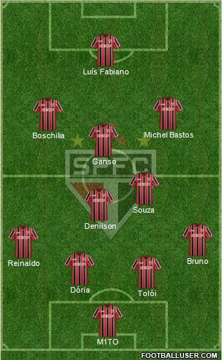 São Paulo FC Formation 2015