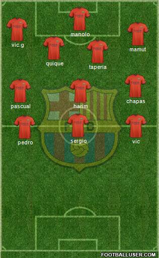 F.C. Barcelona Formation 2015