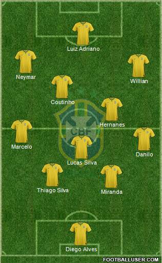 Brazil Formation 2015