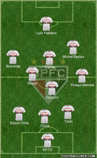 São Paulo FC Formation 2015