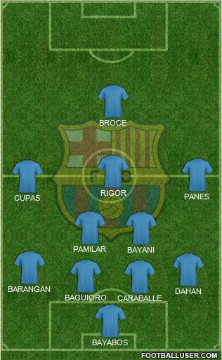 F.C. Barcelona Formation 2015