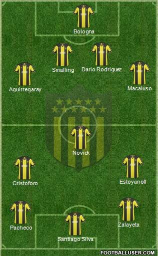 Club Atlético Peñarol Formation 2015
