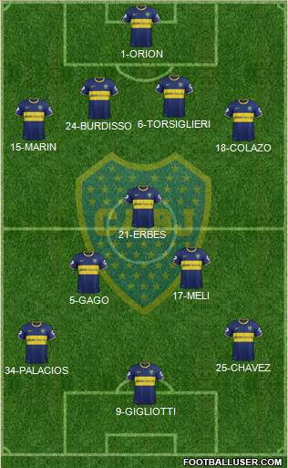 Boca Juniors Formation 2015