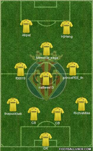Villarreal C.F., S.A.D. Formation 2015