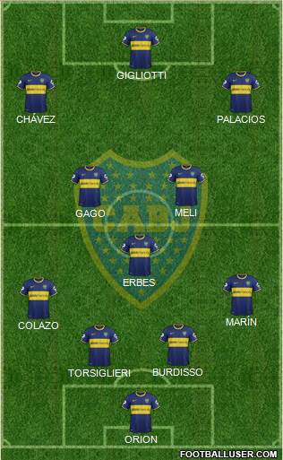 Boca Juniors Formation 2015
