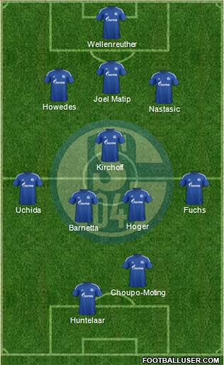 FC Schalke 04 Formation 2015