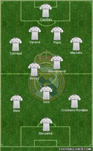 Real Madrid C.F. Formation 2015