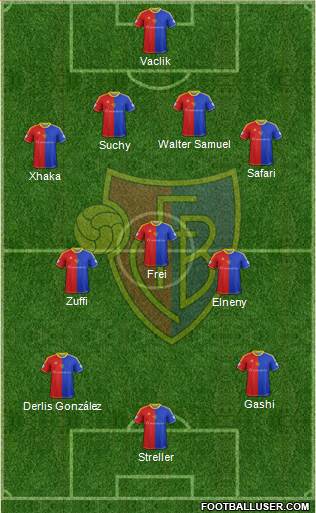 FC Basel Formation 2015