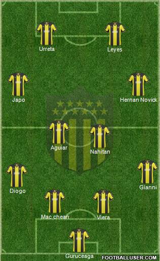 Club Atlético Peñarol Formation 2015