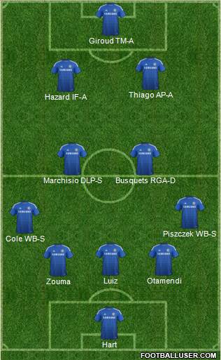 Chelsea Formation 2015