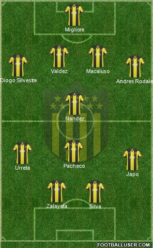 Club Atlético Peñarol Formation 2015
