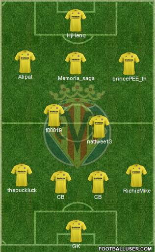 Villarreal C.F., S.A.D. Formation 2015