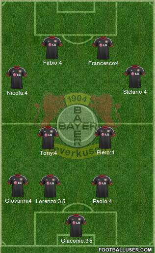 Bayer 04 Leverkusen Formation 2015