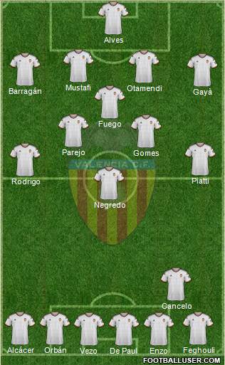 Valencia C.F., S.A.D. Formation 2015