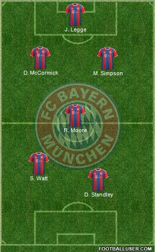 FC Bayern München Formation 2015