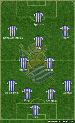 Real Sociedad S.A.D. Formation 2015