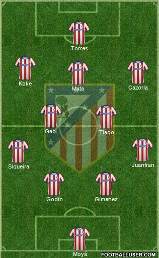 C. Atlético Madrid S.A.D. Formation 2015