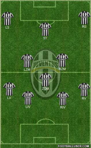 Juventus Formation 2015