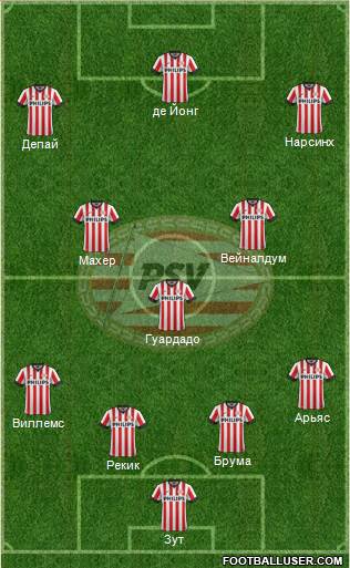 PSV Formation 2015