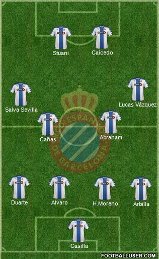 R.C.D. Espanyol de Barcelona S.A.D. Formation 2015