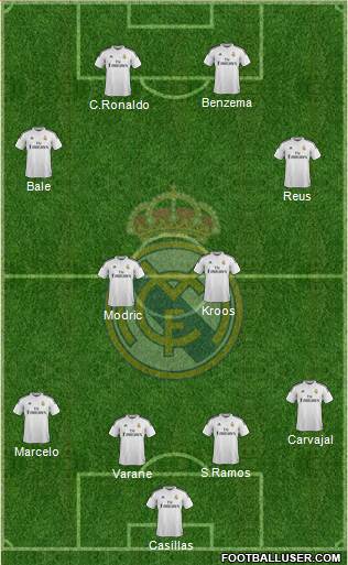 Real Madrid C.F. Formation 2015
