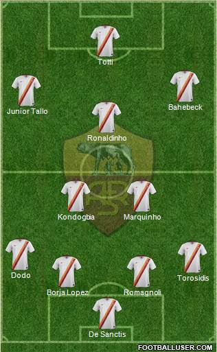 AS Roma Formation 2015