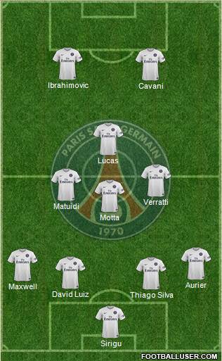 Paris Saint-Germain Formation 2015