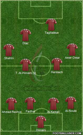 Al-Wahda (UAE) Formation 2015