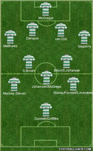 Celtic Formation 2015